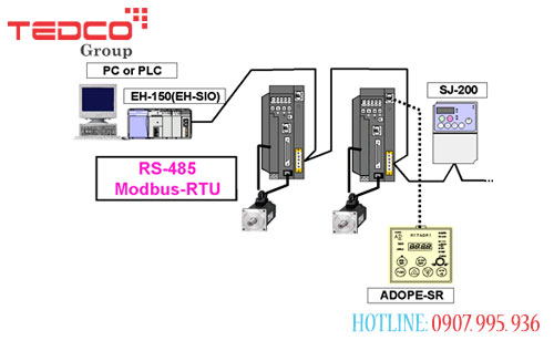 lap trinh plc dieu khien servo