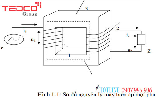 Nguyên lý làm việc trạm biến áp 1 pha